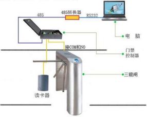 華北工控高品質工控機，為五星級景區閘機系統注入可靠“芯”動力
